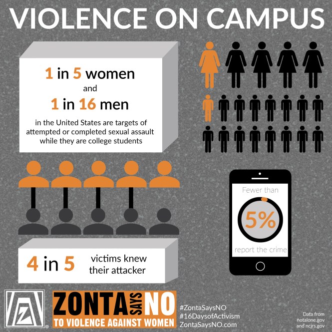 violence on campus infographic-square
