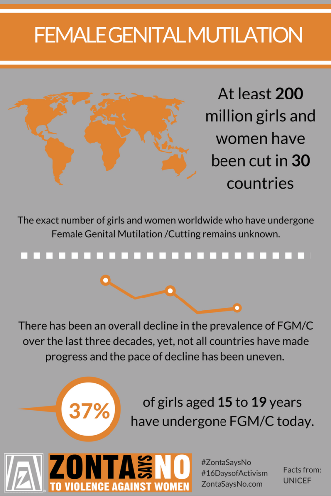 Female Genital Mutilation
