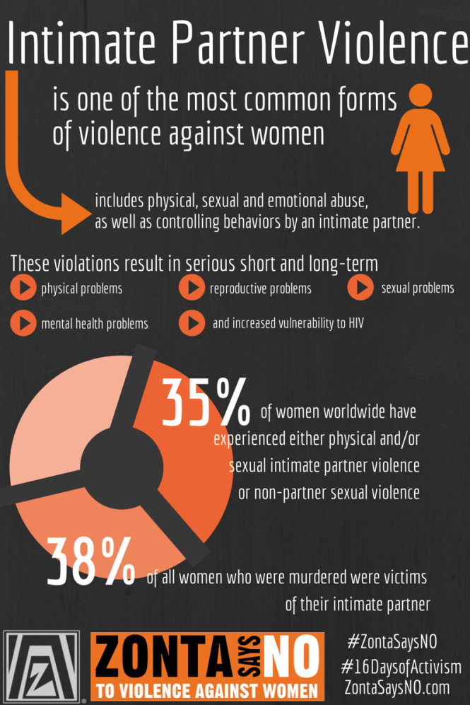 Intimate Partner Violence (2).png