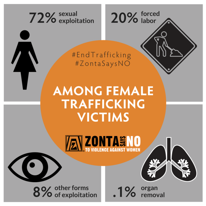 Female Trafficking Victims
