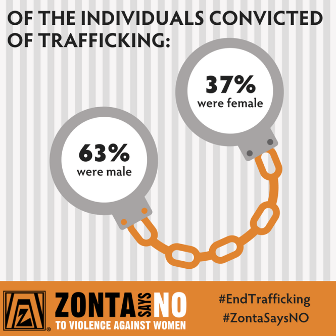 Individuals Convicted of Trafficking